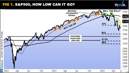 20220805 (1)- spx how low